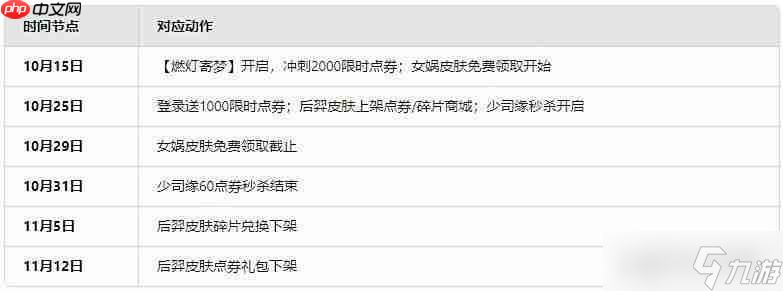 王者荣耀后羿女娲三星堆联动皮肤入手建议