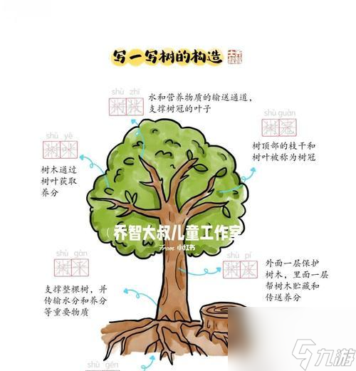 树木法术的获取途径是什么？需要满足哪些条件？
