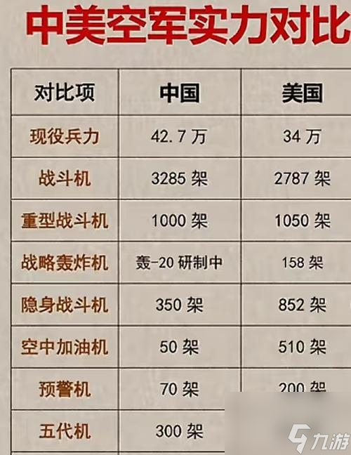 《星际争霸》空军对比分析（三族主要空军详细解析）