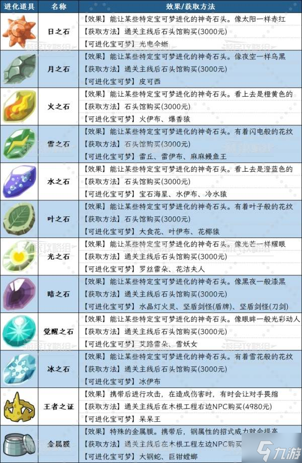 《宝可梦传说ZA》全进化道具获取方法 进化道具怎么获得