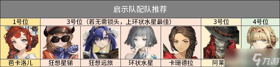 重返未来1999阿莱夫3.1版本培养攻略教学