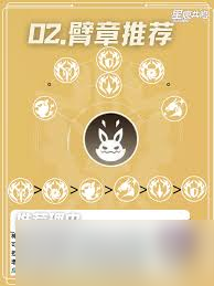 星痕共鸣神盾骑士光盾回复流怎么培养