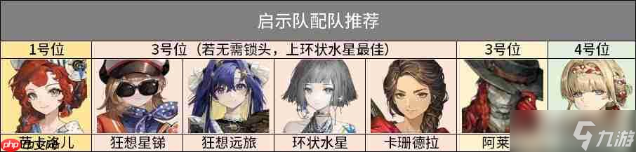 重返未来1999阿莱夫3.1版本培养攻略教学