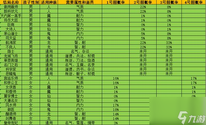 大話西游中神靈的合成方法是什么？合成神靈需要注意哪些事項(xiàng)？