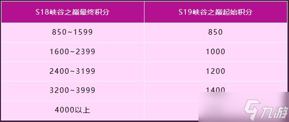 《英雄聯(lián)盟手游》6.3新版本“金輝凱歌”10月23日重磅登場(chǎng)