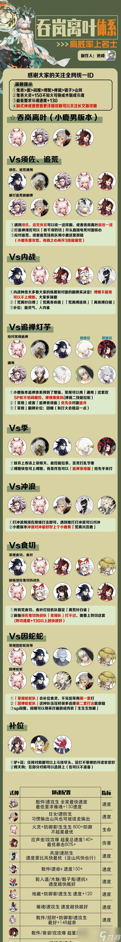 陰陽師上名士后如何應對？有哪些策略？