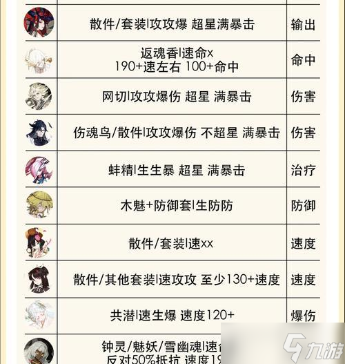 阴阳师上名士后怎么应对 有什么策略 