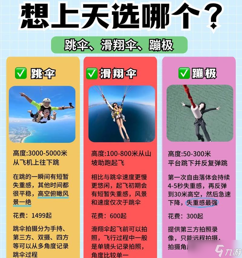 《飞向天际——以小森生活滑翔伞使用技巧》（掌握技巧）