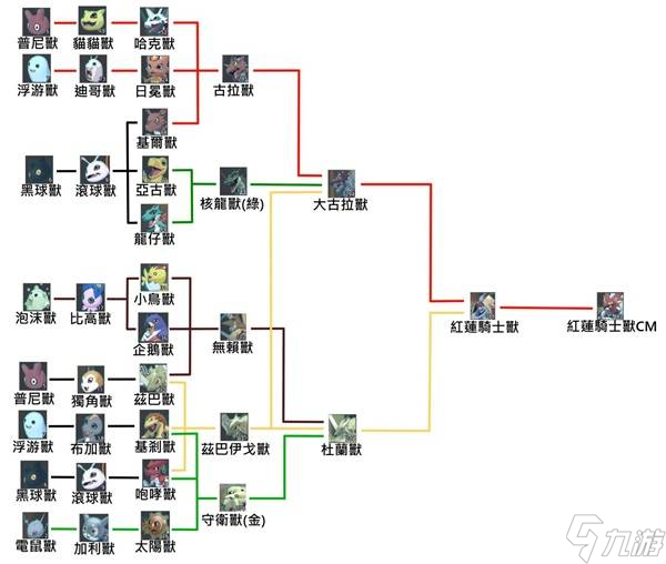 數碼寶貝物語時空異客皇家騎士團進化路線圖