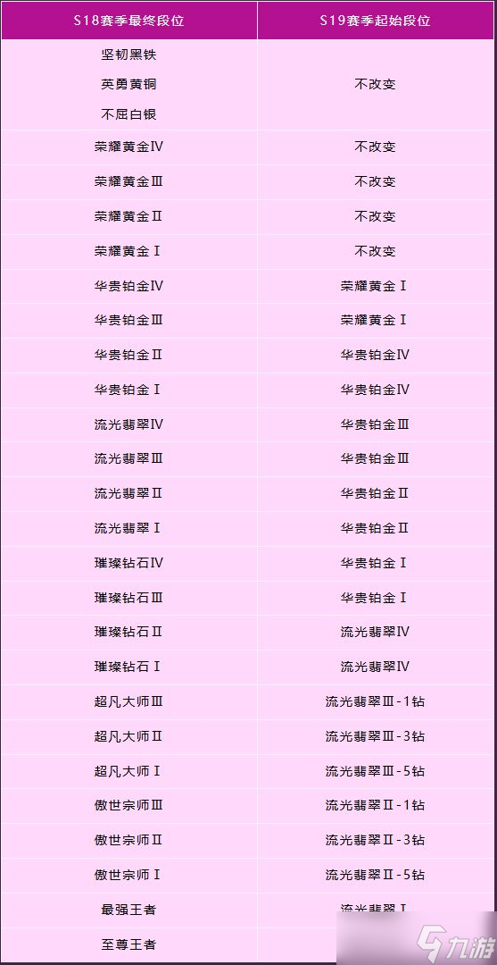 《英雄聯(lián)盟手游》6.3新版本“金輝凱歌”10月23日重磅登場(chǎng)
