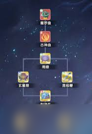 仙逆H5劍尊凌天侯法寶裝備選什么