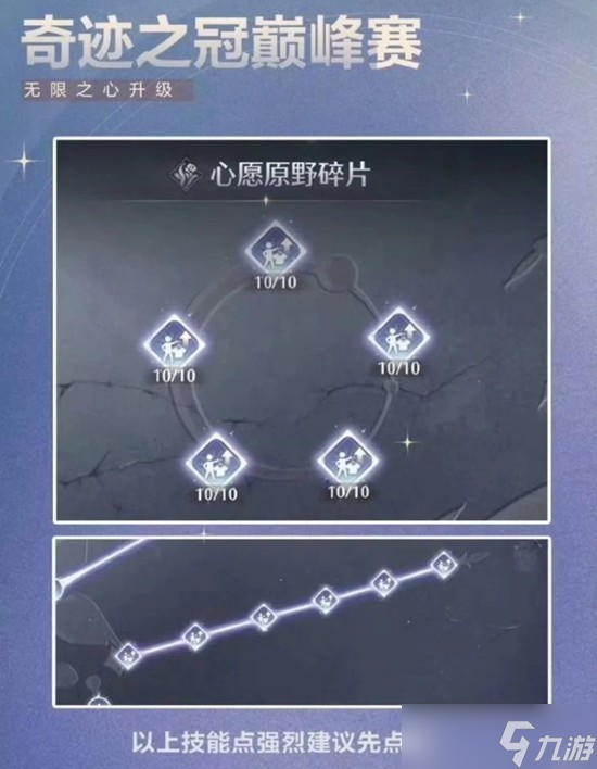 无限暖暖十月下半奇迹之冠巅峰赛后四关怎么搭配
