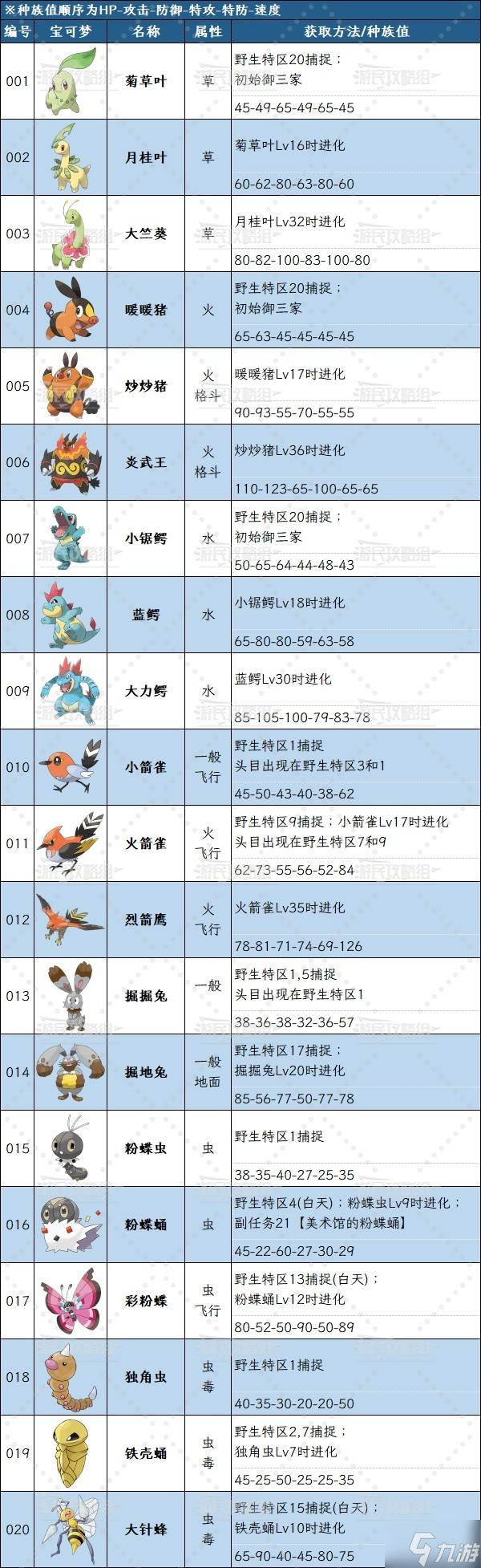 《宝可梦传说ZA》密阿雷图鉴大全 ZA宝可梦图鉴全解锁速览表