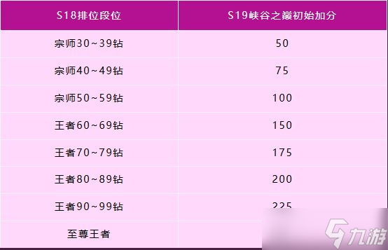 《英雄聯(lián)盟手游》6.3新版本“金輝凱歌”10月23日重磅登場(chǎng)