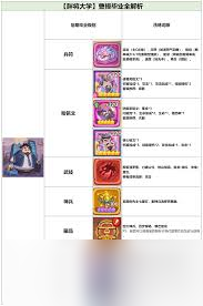 守护之境曹操藏品技能该用什么