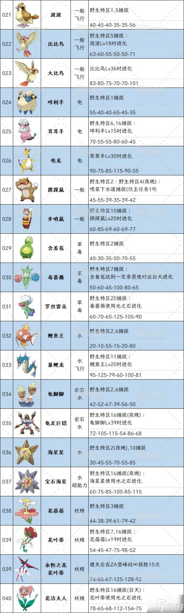 《宝可梦传说ZA》密阿雷图鉴大全 ZA宝可梦图鉴全解锁速览表