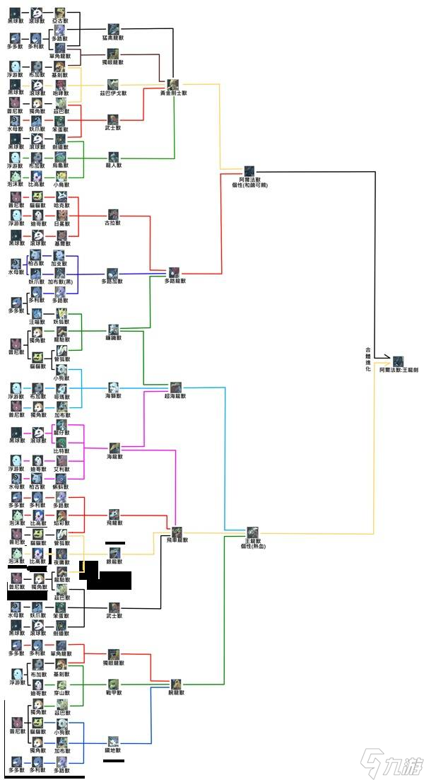 數碼寶貝物語時空異客皇家騎士團進化路線圖