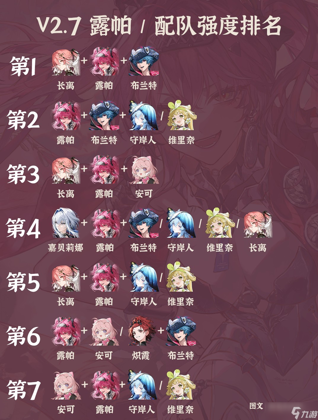 鳴潮V2.7露帕配隊強度排名