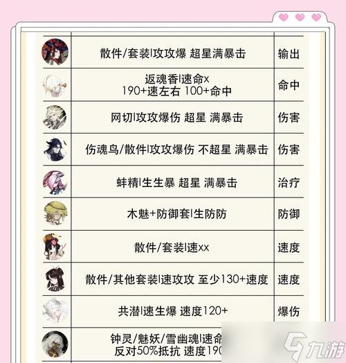 陰陽師上名士后如何應對？有哪些策略？