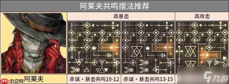 重返未來1999阿萊夫3.1版本培養(yǎng)攻略教學