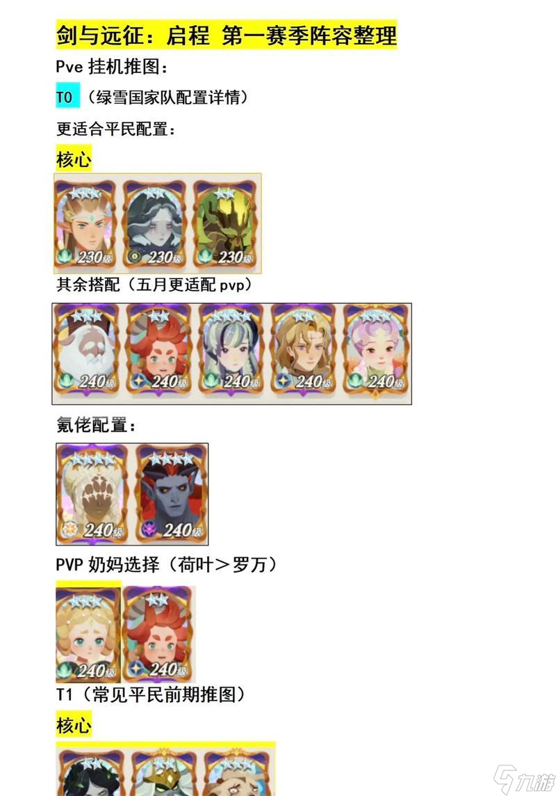 《以劍與遠征》前期最快推關陣容最快推關就靠它（打敗所有BOSS）