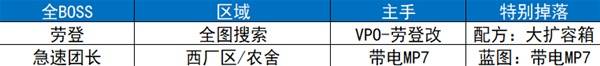 逃离鸭科夫全地图收集点位标注 全地图收集攻略