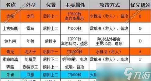 大話西游手游中反震如何被克制？
