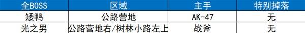 逃离鸭科夫全地图收集点位标注 全地图收集攻略