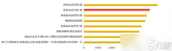 崩坏星穹铁道腾荒丹恒光锥抽取建议指南