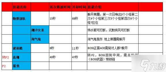 《秘境战盟》各副本打法攻略 副本BOSS讲解