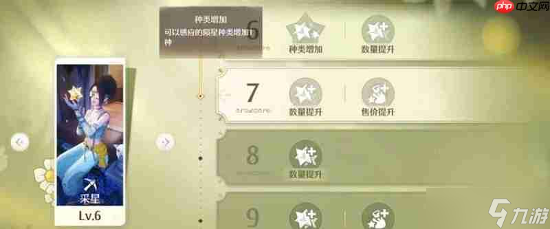 無限暖暖家園升級順序介紹-無限暖暖家園升級順序怎么規(guī)劃