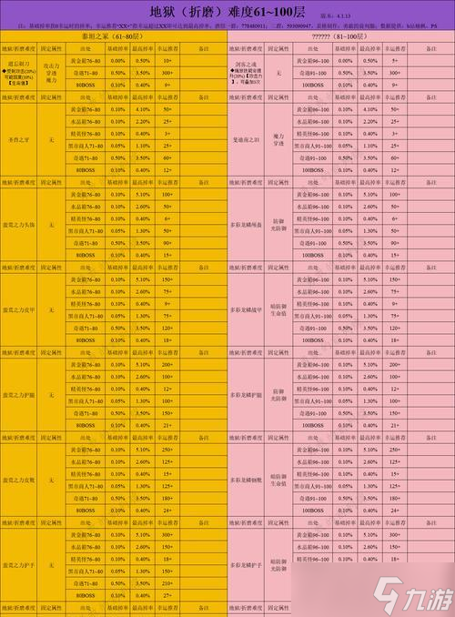 《贪婪洞窟2》全新魂器系统深度解析 抢先爆料 详细了解游戏最新功能
