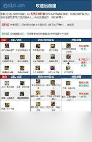 DNF17周年庆合金战士怎么搭配毕业装备