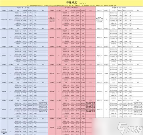《贪婪洞窟2》全新魂器系统深度解析（抢先爆料！详细了解游戏最新功能）