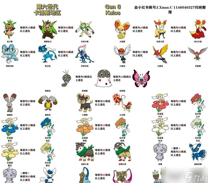 口袋妖怪剑盾小鲜奶进化条件是什么？如何完成进化？