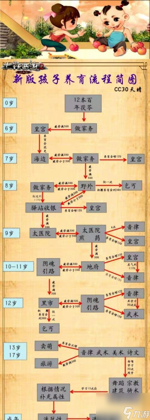 大话西游2书籍制作流程是什么？制作后有何用途？