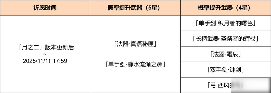 「神铸赋形」祈愿:「真语秘匣」「静水流涌之辉」概率UP!