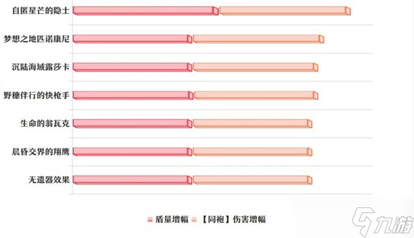 崩坏星穹铁道丹恒腾荒遗器词条及搭配攻略