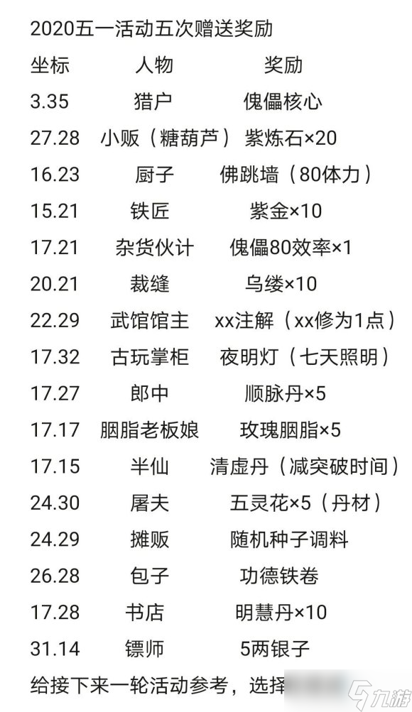 烟雨江湖五一活动：如何通过同一NPC连送五次礼物获得丰厚奖励？