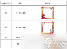王者荣耀国庆真情告白活动攻略是什么