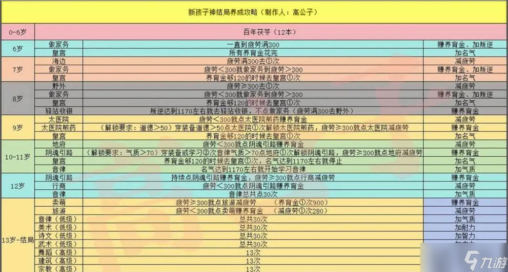 大话西游宝宝配饰如何打造？打造配饰的步骤是什么？