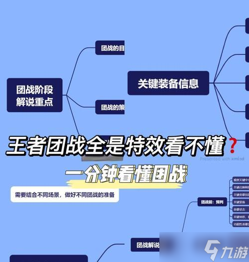 《英雄联盟LOL》游戏团战基本技巧 了解游戏规则和阵容匹配的重要性 