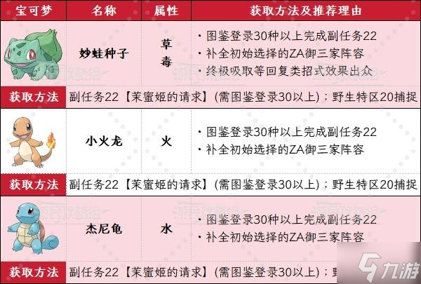 《宝可梦传说ZA》通关宝可梦推荐 各时期宝可梦阵容及招式推荐