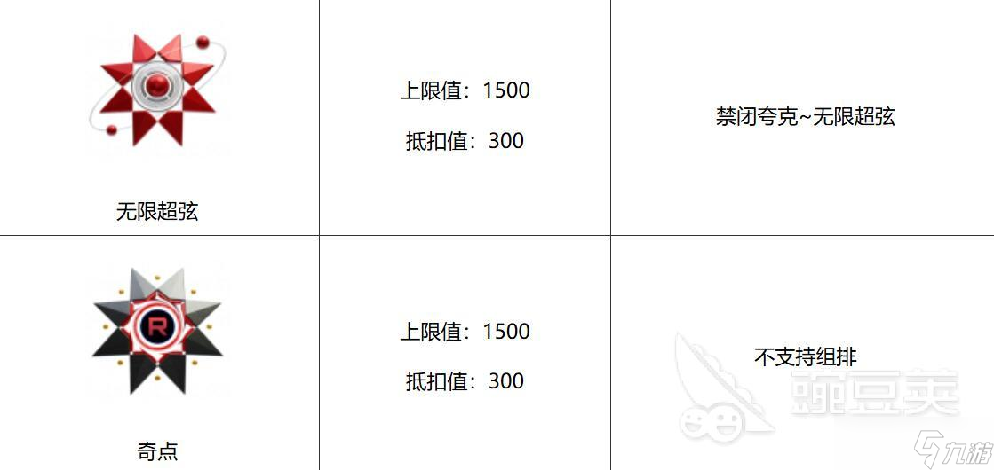 卡拉彼丘手游最高段位是什么 卡拉彼丘手游排位等級(jí)劃分