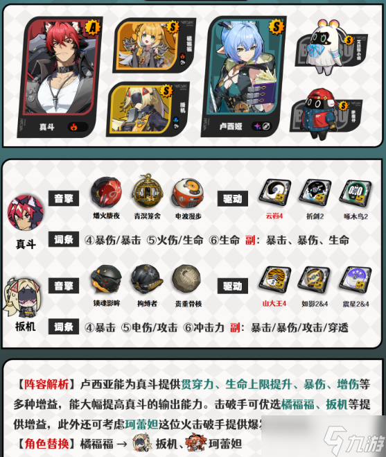 絕區(qū)零盧西婭怎么配隊-盧西婭陣容搭配推薦