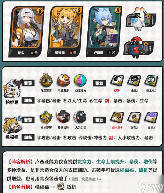 絕區(qū)零盧西婭怎么配隊-盧西婭陣容搭配推薦