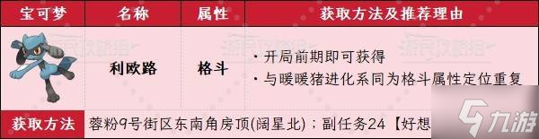 《宝可梦传说ZA》通关宝可梦推荐 各时期宝可梦阵容及招式推荐