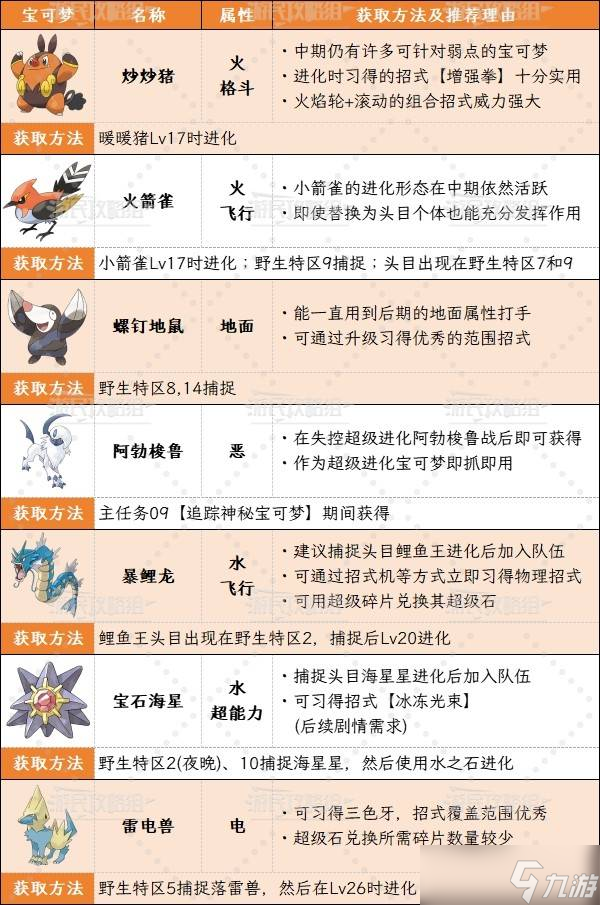 《宝可梦传说ZA》通关宝可梦阵容招式搭配攻略-通关宝可梦推荐