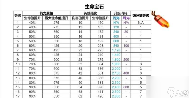 部落冲突矿石升级困难的原因是什么？如何解决矿石升级难题？