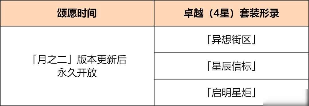 「奇域秘藏·幻夜游烛」奇偶装扮上新